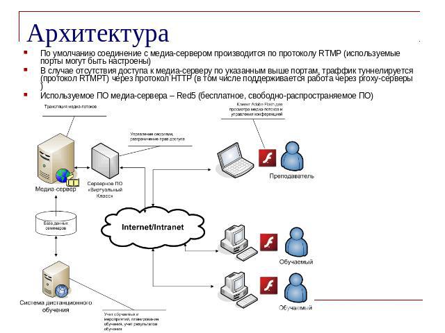 Архитектура По умолчанию соединение с медиа-сервером производится по протоколу RTMP (используемые порты могут быть настроены) В случае отсутствия доступа к медиа-серверу по указанным выше портам, траффик туннелируется (протокол RTMPT) через протокол…