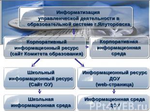 Информатизация управленческой деятельности в образовательной системе г.Ялуторовс