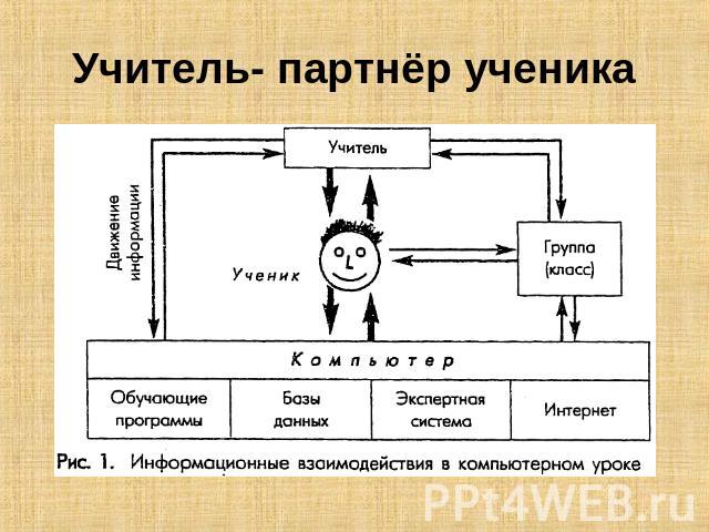 Учитель- партнёр ученика