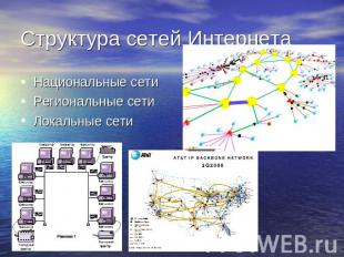 Структура сетей Интернета Национальные сетиРегиональные сетиЛокальные сети