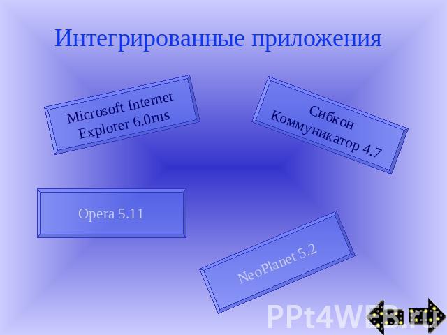 Интегрированные приложения Microsoft InternetExplorer 6.0rusСибконКоммуникатор 4.7Opera 5.11NeoPlanet 5.2