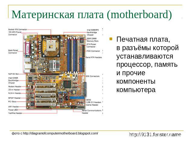 Материнская плата (motherboard) Печатная плата, в разъёмы которой устанавливаются процессор, память и прочие компоненты компьютера