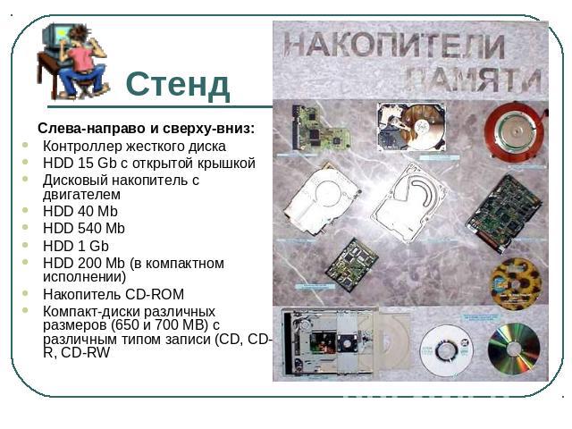 Стенд Слева-направо и сверху-вниз:Контроллер жесткого диска HDD 15 Gb с открытой крышкой Дисковый накопитель с двигателем HDD 40 Mb HDD 540 Mb HDD 1 Gb HDD 200 Mb (в компактном исполнении) Накопитель CD-ROM Компакт-диски различных размеров (650 и 70…