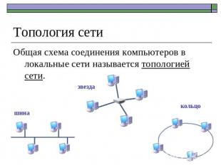 Топология сети Общая схема соединения компьютеров в локальные сети называется то