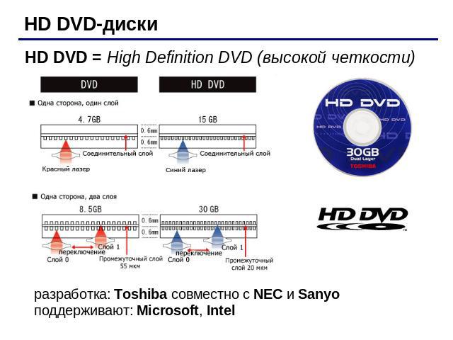 HD DVD-дискиHD DVD = High Definition DVD (высокой четкости)разработка: Toshiba совместно с NEC и Sanyoподдерживают: Microsoft, Intel