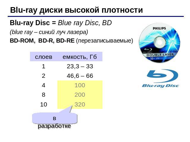 Blu-ray диски высокой плотностиBlu-ray Disc = Blue ray Disc, BD(blue ray – синий луч лазера)BD-ROM, BD-R, BD-RE (перезаписываемые)
