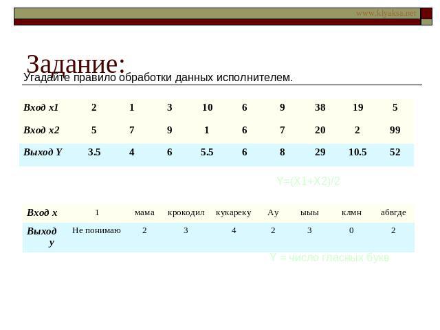 Задание: Угадайте правило обработки данных исполнителем.