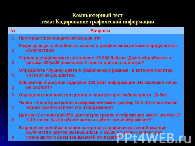 Компьютерный тесттема: Кодирование графической информации