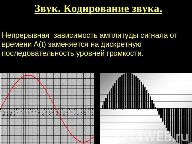 Звук. Кодирование звука. Непрерывная зависимость амплитуды сигнала от времени А(t) заменяется на дискретную последовательность уровней громкости.