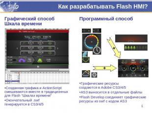 Как разрабатывать Flash HMI? Графический способШкала времениСозданная графика и