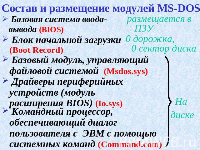Состав и размещение модулей MS-DOS Базовая система ввода-вывода (BIOS) Блок начальной загрузки (Boot Record) Базовый модуль, управляющий файловой системой (Msdos.sys) Драйверы периферийных устройств (модуль расширения BIOS) (Io.sys) Командный процес…
