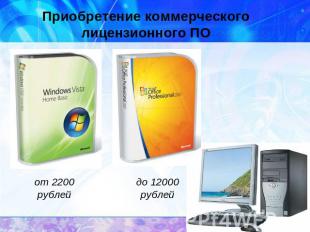 Приобретение коммерческого лицензионного ПОот 2200 рублейдо 12000 рублей