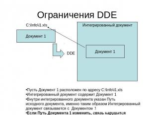 Ограничения DDE Пусть Документ 1 расположен по адресу C:\Info\i1.xlsИнтегрирован