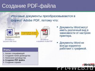 Создание PDF-файла Итоговые документы преобразовываются в формат Adobe PDF, пото