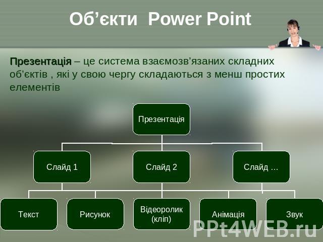 Об’єкти Power Point Презентація – це система взаємозв’язаних складних об’єктів , які у свою чергу складаються з менш простих елементів