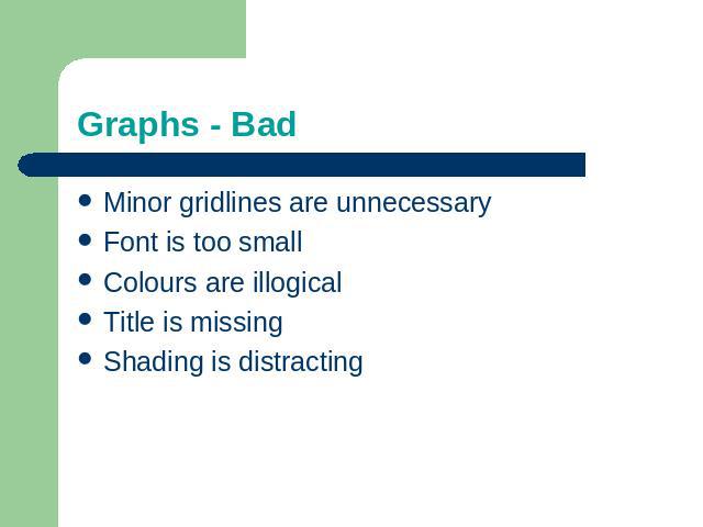 Graphs - Bad Minor gridlines are unnecessaryFont is too smallColours are illogicalTitle is missingShading is distracting