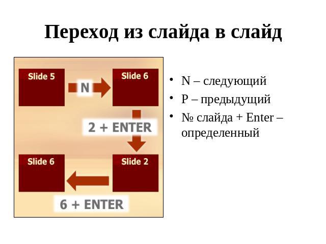 Переход из слайда в слайд N – следующийP – предыдущий№ слайда + Enter – определенный