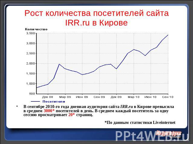 Рост количества посетителей сайта IRR.ru в Кирове В сентябре 2010-го года дневная аудитория сайта IRR.ru в Кирове превысила в среднем 3000* посетителей в день. В среднем каждый посетитель за одну сессию просматривает 20* страниц.