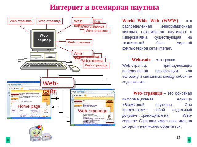 Интернет и всемирная паутина World Wide Web (WWW) – это распределенная информационная система («всемирная паутина») с гиперсвязями, существующая на технической базе мировой компьютерной сети Internet. Web-сайт – это группа Web-страниц, принадлежащих…