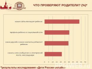 ЧТО ПРОВЕРЯЮТ РОДИТЕЛИ? (%)**результаты исследования «Дети России онлайн»