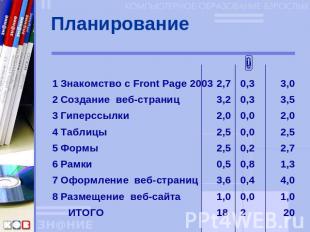Планирование 1 Знакомство с Front Page 2003 2,70,3 3,02 Создание веб-страниц3,20