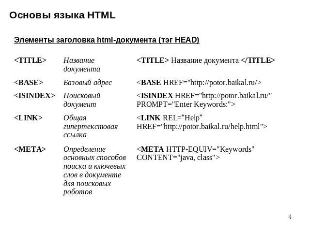 Основы языка HTML Элементы заголовка html-документа (тэг HEAD)