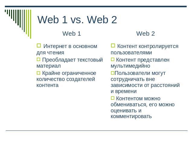 Web 1 vs. Web 2