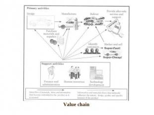 Value chain