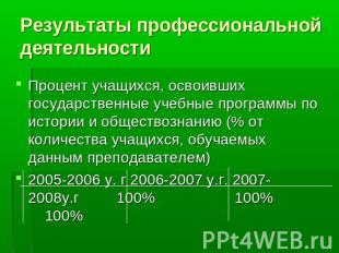 Результаты профессиональной деятельности Процент учащихся, освоивших государстве