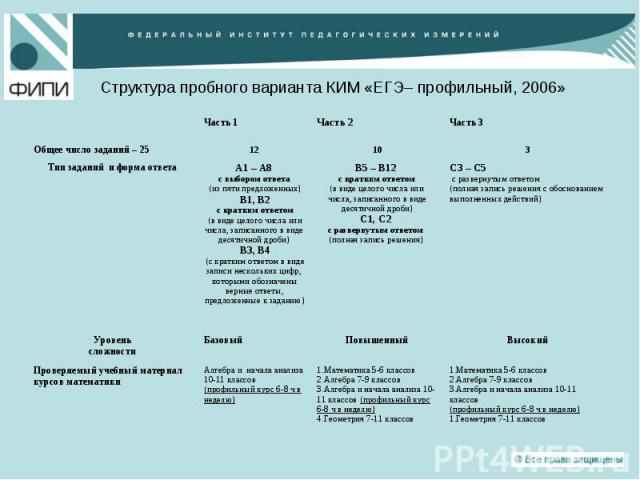 Структура пробного варианта КИМ «ЕГЭ– профильный, 2006»