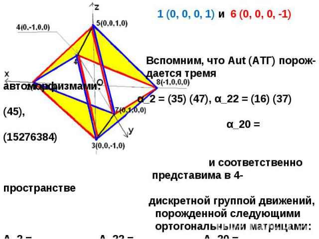 Вспомним, что Aut (АТГ) порож- дается тремя автоморфизмами: α_2 = (35) (47), α_22 = (16) (37) (45), α_20 = (15276384) и соответственно представима в 4-пространстве дискретной группой движений, порожденной следующими ортогональными матрицами:A_2 = A_…
