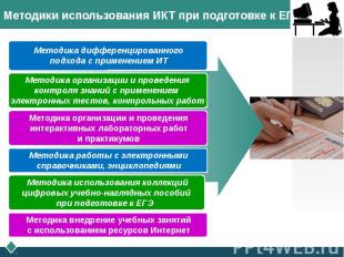 Методики использования ИКТ при подготовке к ЕГЭ Методика дифференцированного под