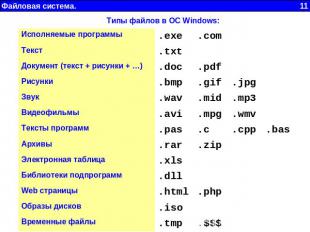 Типы файлов в ОС Windows: