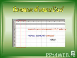 Основные объекты Excel