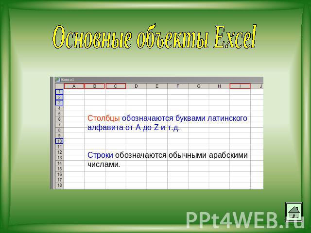 Основные объекты Excel