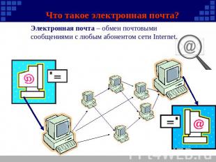 Что такое электронная почта? Электронная почта – обмен почтовыми сообщениями с л