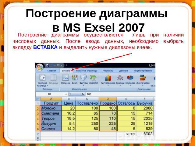 Построение диаграммы в MS Exsel 2007 Построение диаграммы осуществляется лишь при наличии числовых данных. После ввода данных, необходимо выбрать вкладку ВСТАВКА и выделить нужные диапазоны ячеек.