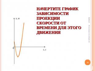 Начертите график зависимости проекции скорости от времени для этого движения