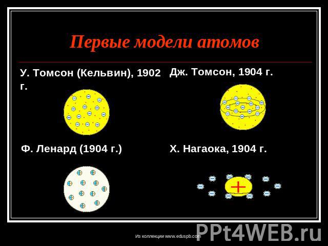 Первые модели атомов У. Томсон (Кельвин), 1902 г. Дж. Томсон, 1904 г. Ф. Ленард (1904 г.) Х. Нагаока, 1904 г.