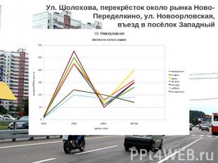 Ул. Шолохова, перекрёсток около рынка Ново-Переделкино, ул. Новоорловская, въезд