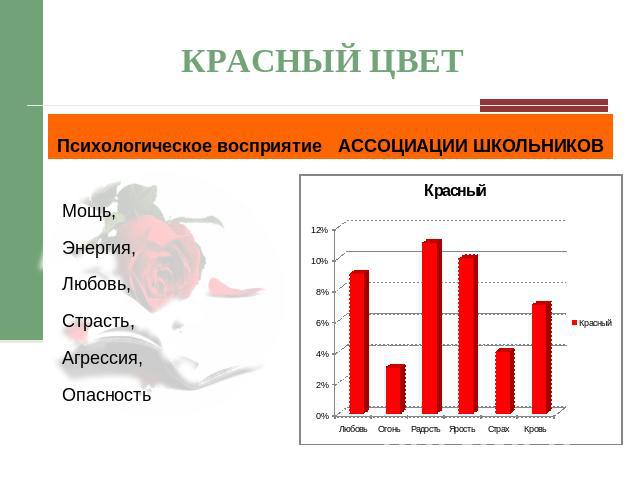 КРАСНЫЙ ЦВЕТ Психологическое восприятие АССОЦИАЦИИ ШКОЛЬНИКОВ Мощь, Энергия, Любовь,Страсть, Агрессия, Опасность