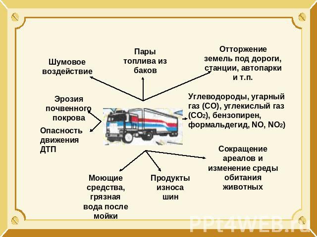 Шумовое воздействие Эрозия почвенного покрова Опасность движения ДТП Моющие средства, грязная вода после мойки Продукты износа шин Сокращение ареалов и изменение среды обитания животных Углеводороды, угарный газ (СО), углекислый газ (СО2), бензопире…