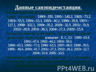 Данные санэпидемстанции.Распространенность гепатита А в г. Комсомольске-на-Амуре