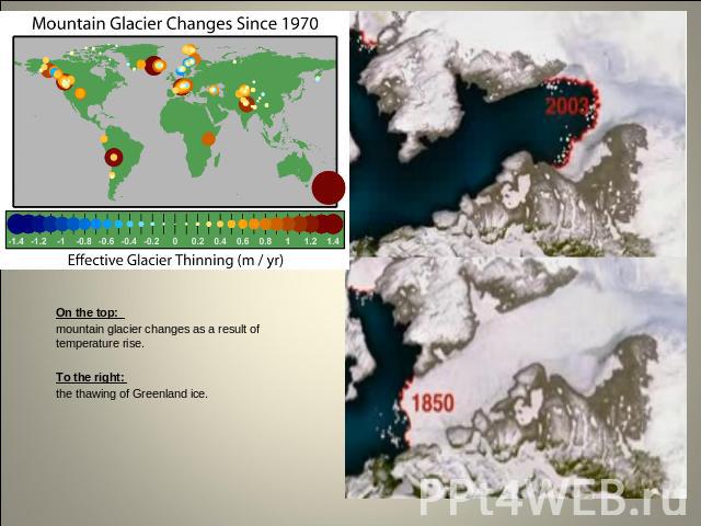 On the top: mountain glacier changes as a result of temperature rise.To the right: the thawing of Greenland ice.