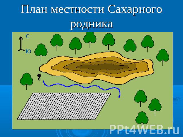 План местности Сахарного родника