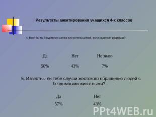 Результаты анкетирования учащихся 4-х классов 4. Взял бы ты бездомного щенка или