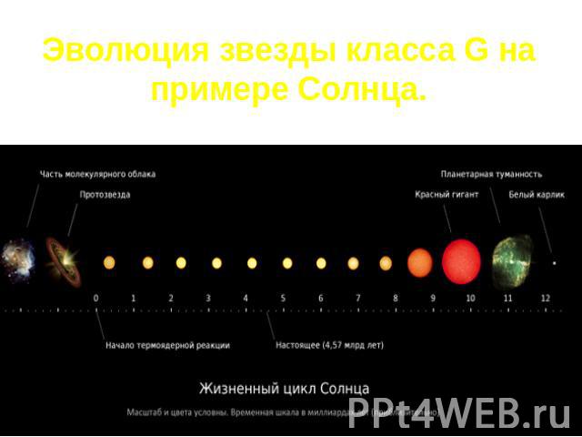 Эволюция звезды класса G на примере Солнца.
