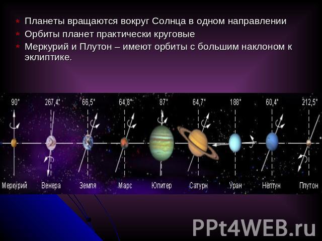 Планеты вращаются вокруг Солнца в одном направленииОрбиты планет практически круговые Меркурий и Плутон – имеют орбиты с большим наклоном к эклиптике.