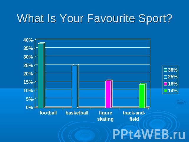 What Is Your Favourite Sport?
