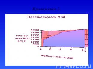 Приложение 5.